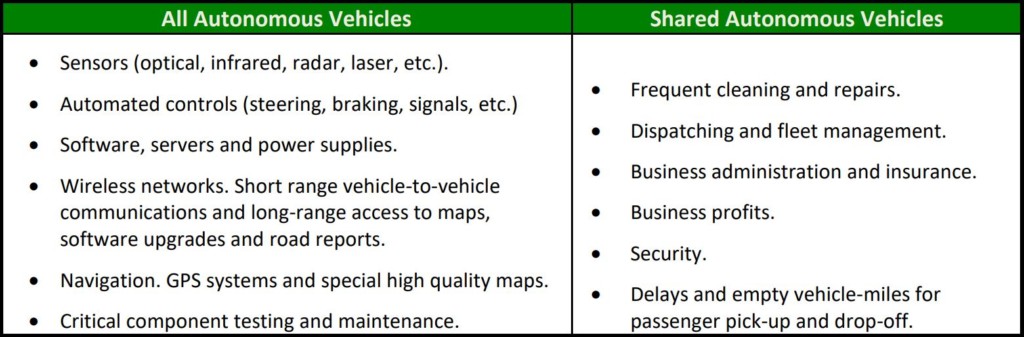 Autonomous Vehicles Features