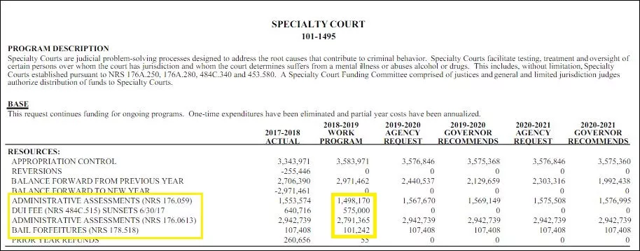 DUI Court Funding From DUIs